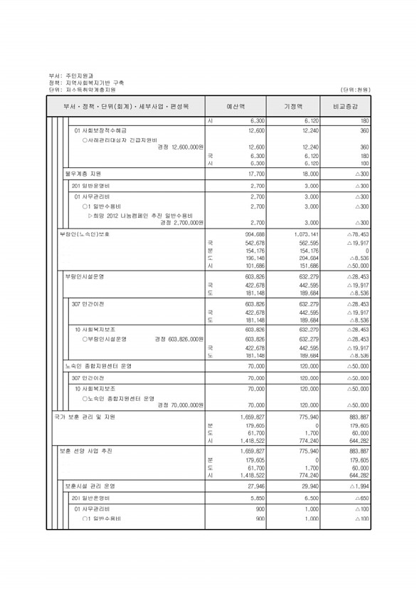 172페이지