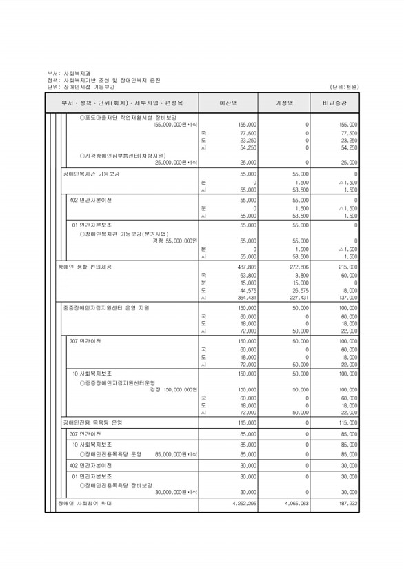 178페이지