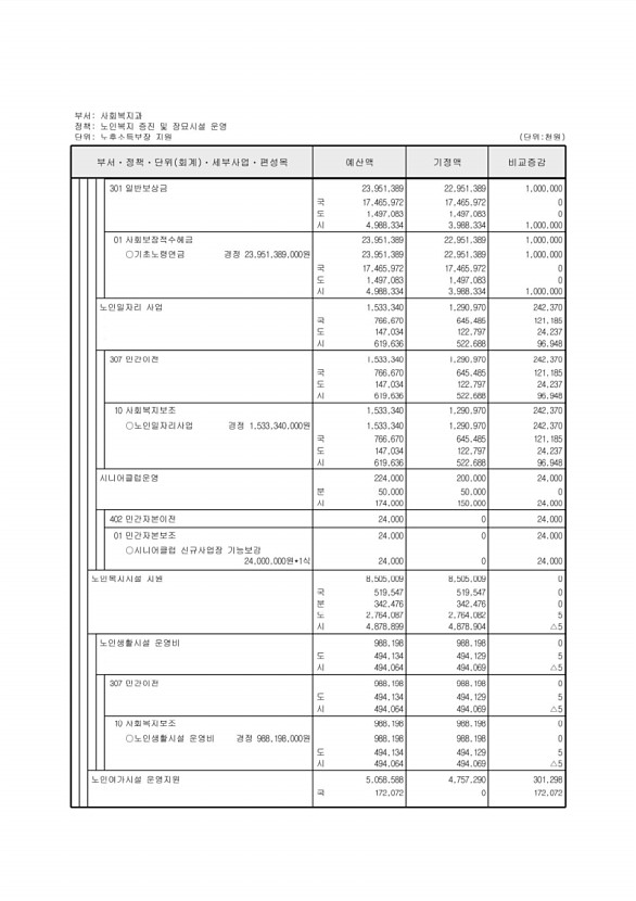 180페이지