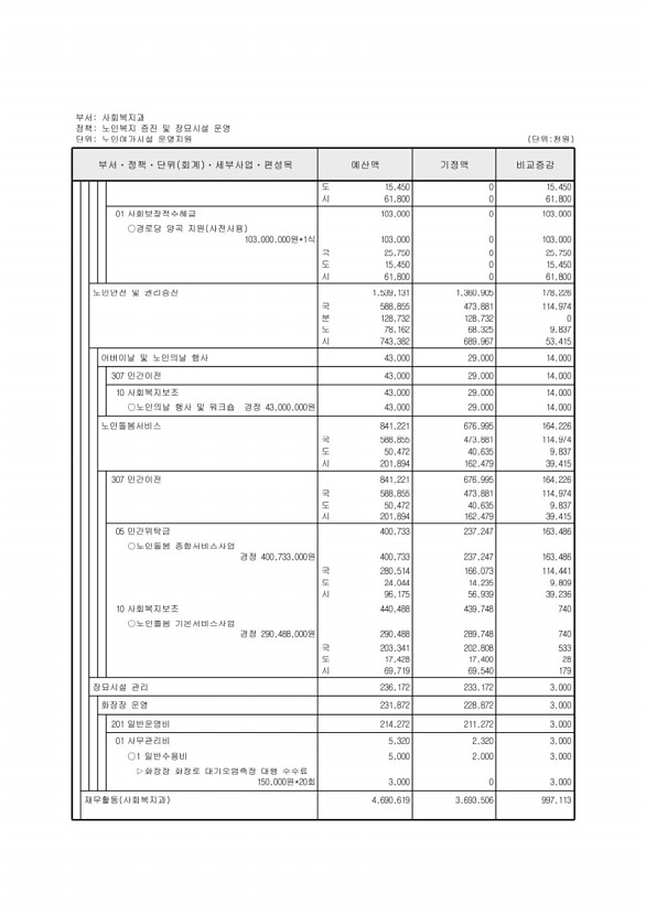 183페이지