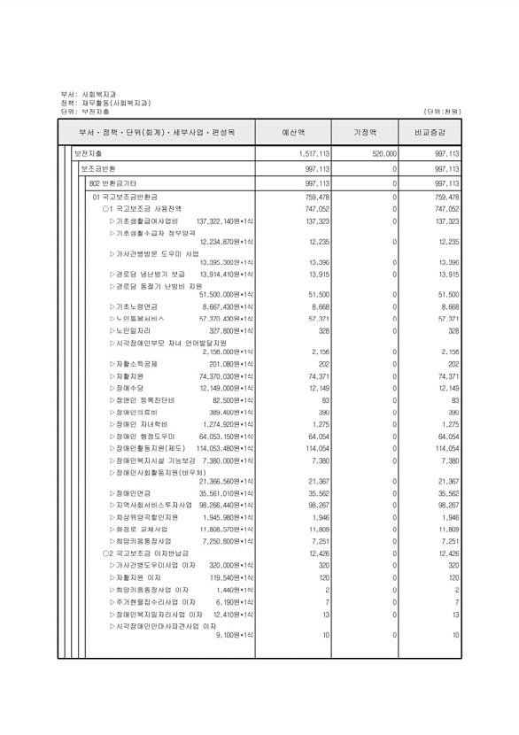 184페이지