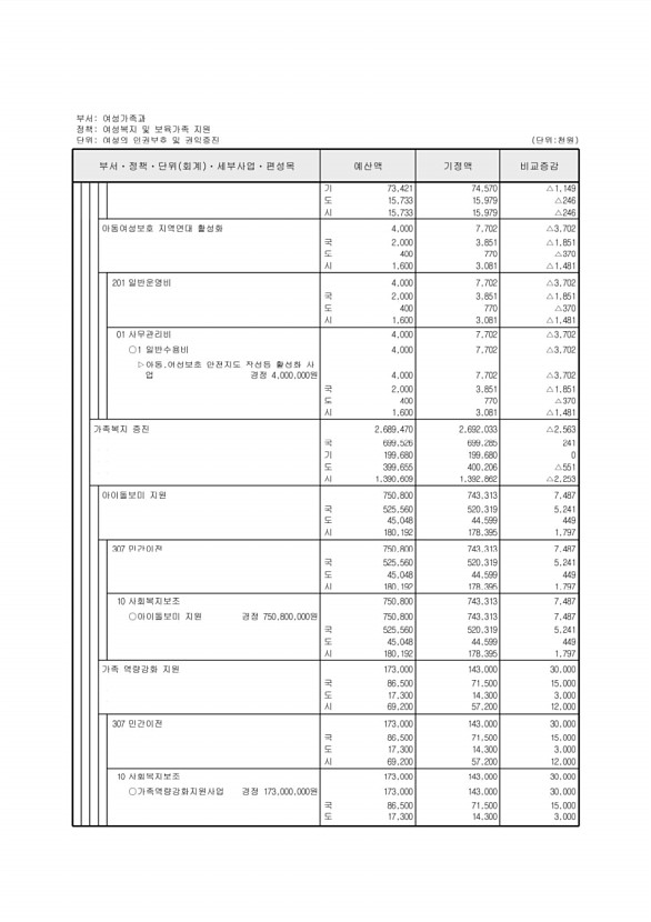 191페이지