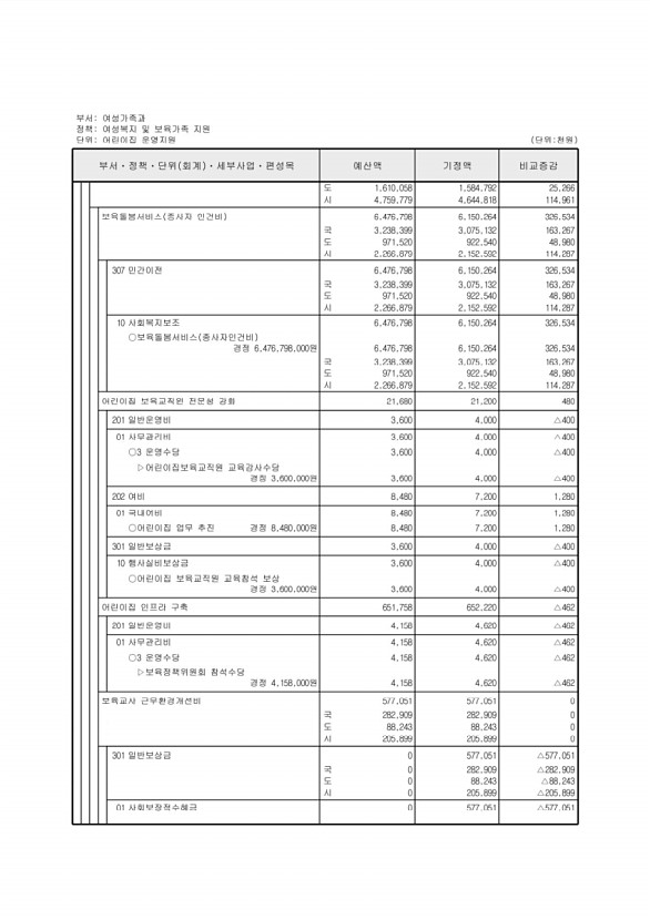 193페이지