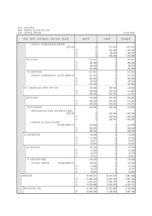 194페이지