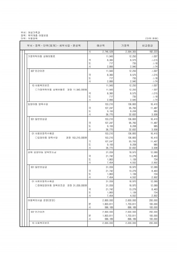 196페이지