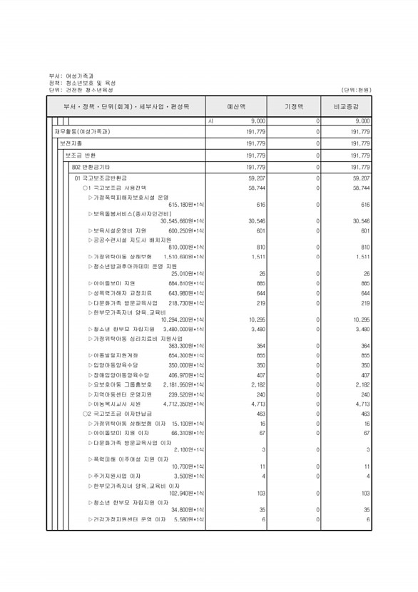 203페이지