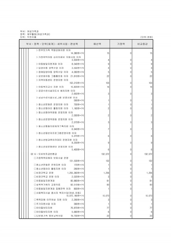 204페이지