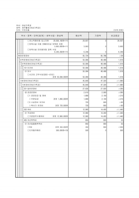 206페이지