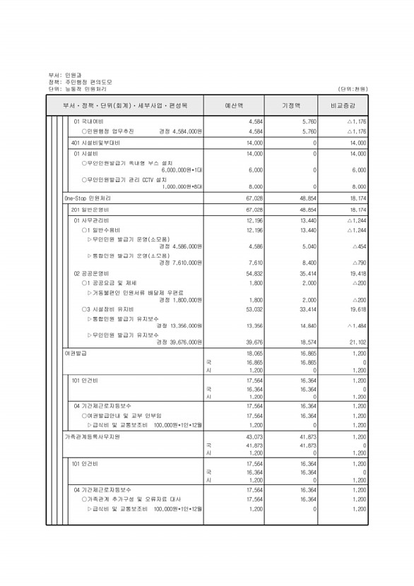 208페이지