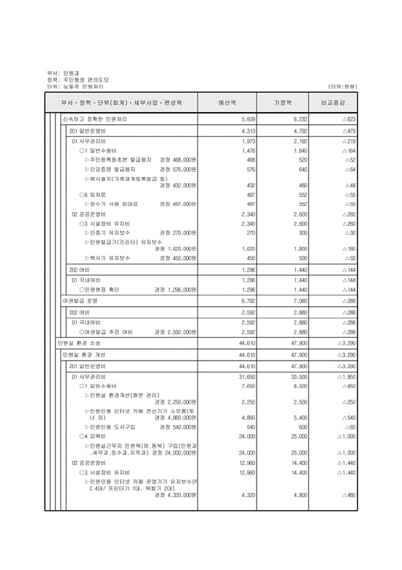 209페이지