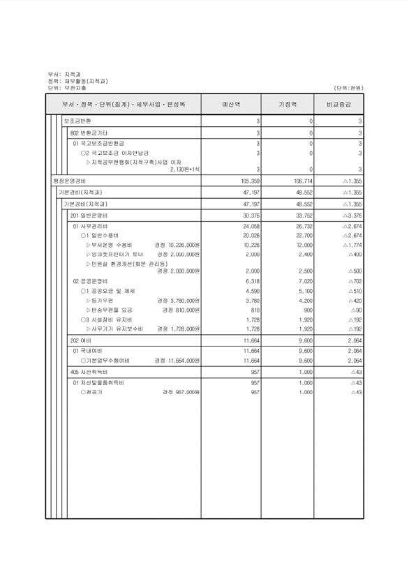 213페이지