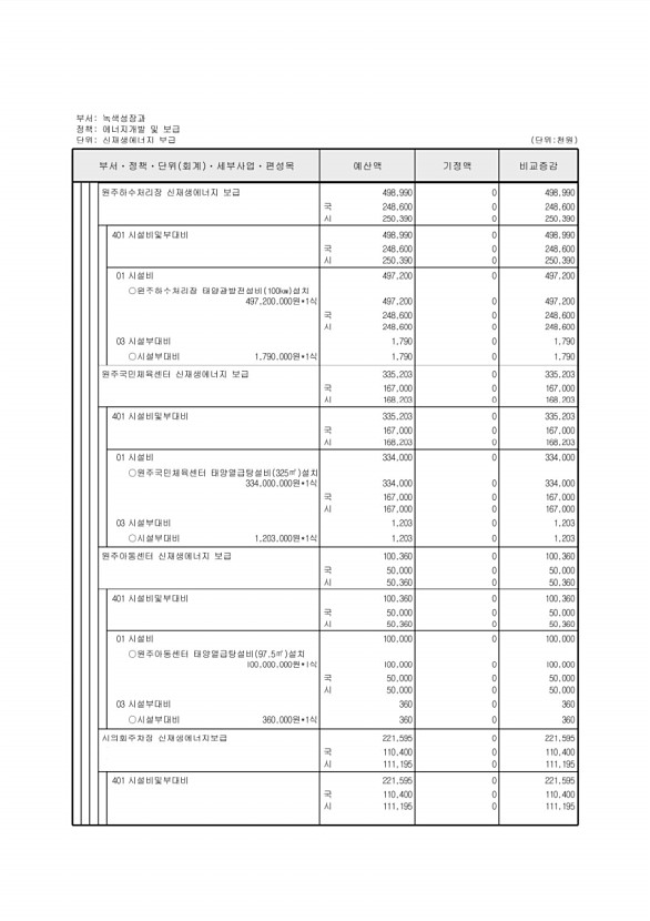 217페이지