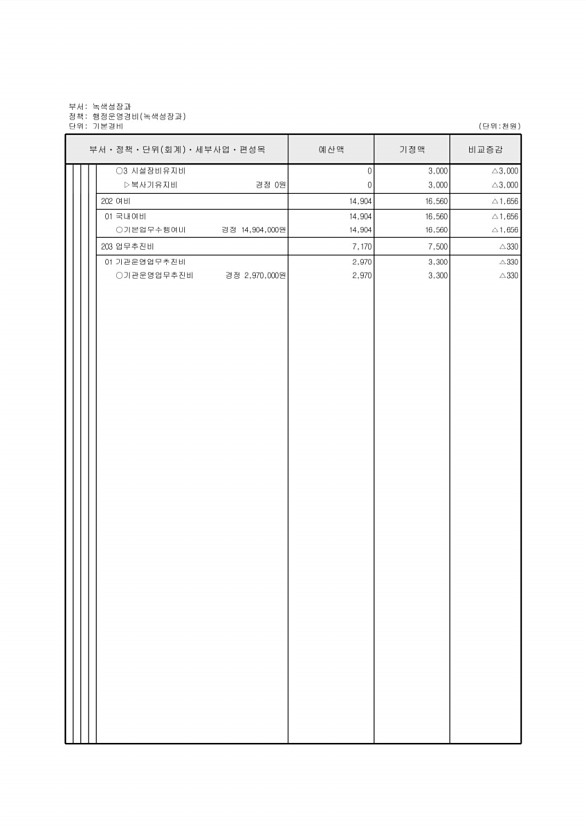 222페이지