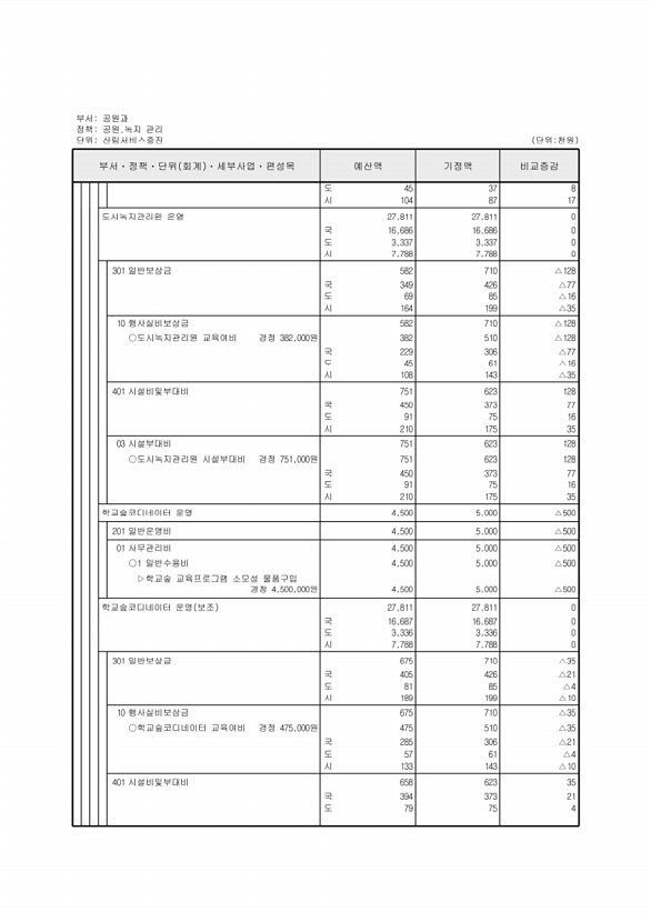 227페이지