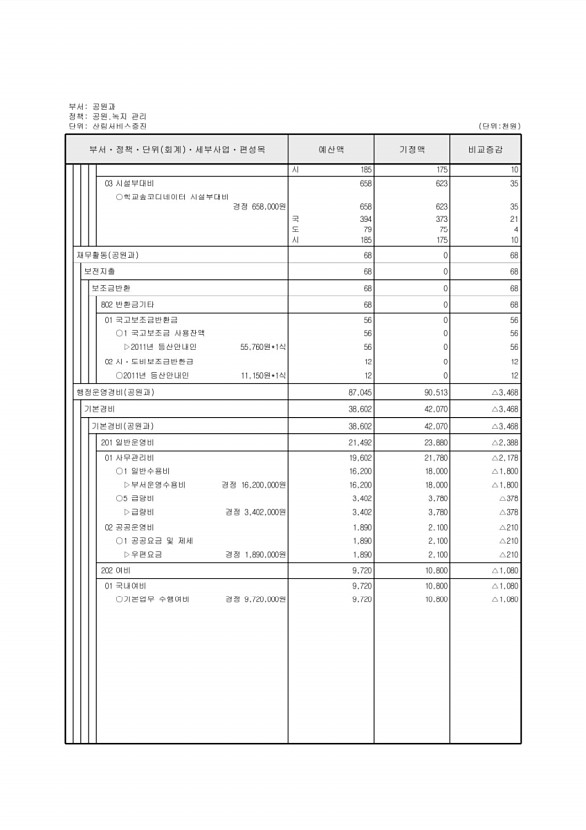 228페이지