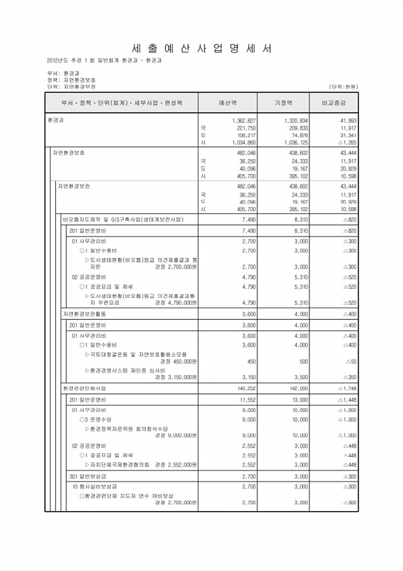 229페이지