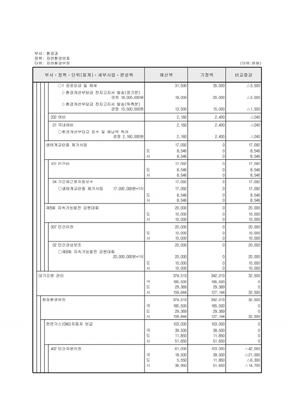 231페이지