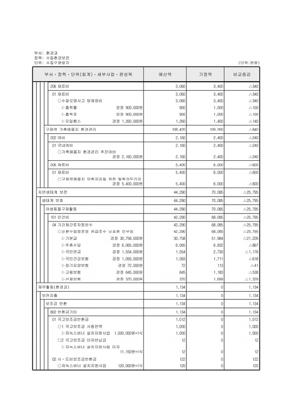 234페이지