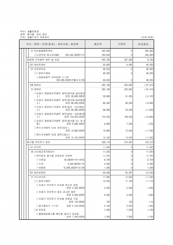 237페이지