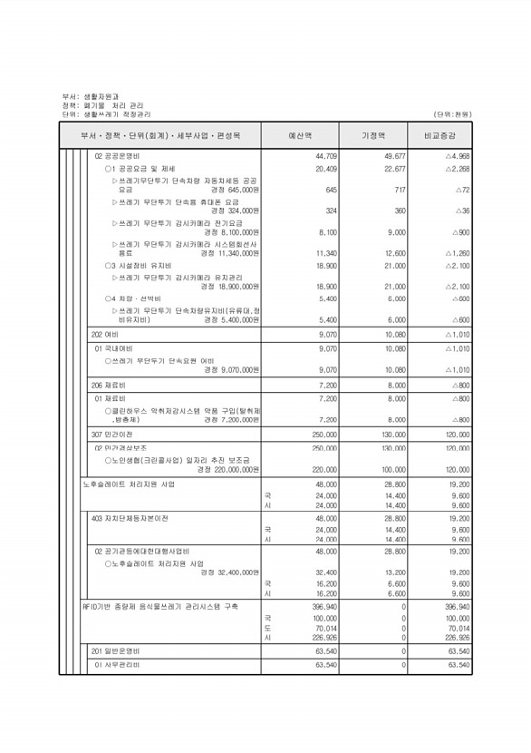 238페이지