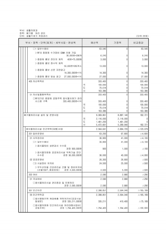 239페이지