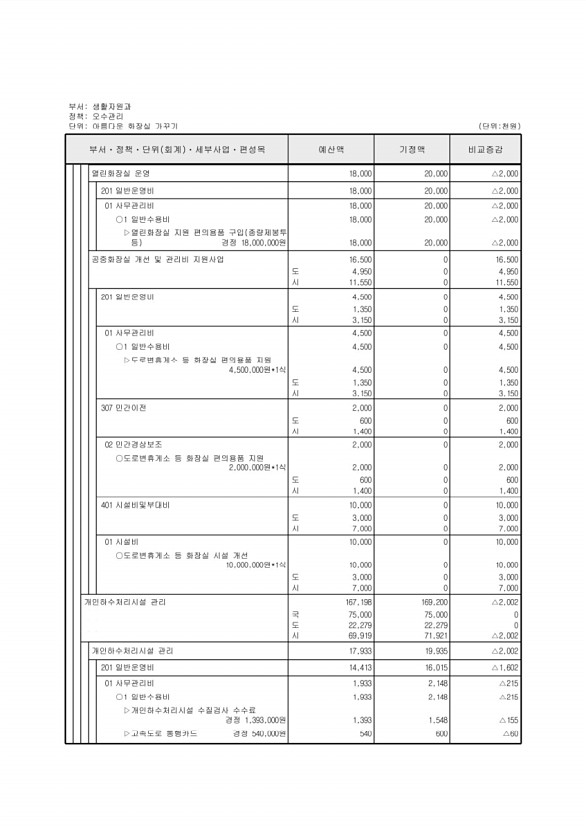 242페이지