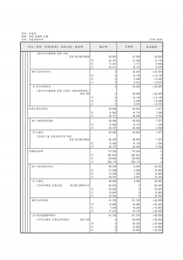 246페이지