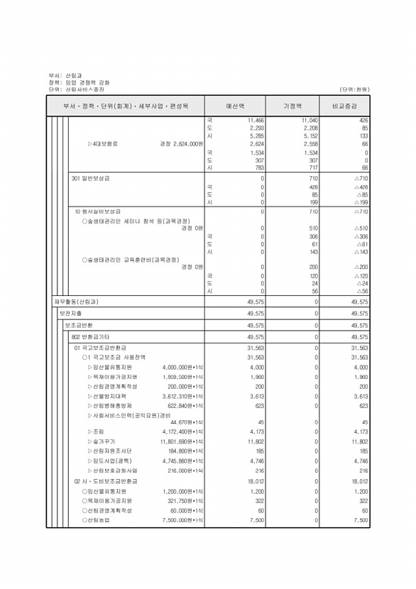 249페이지