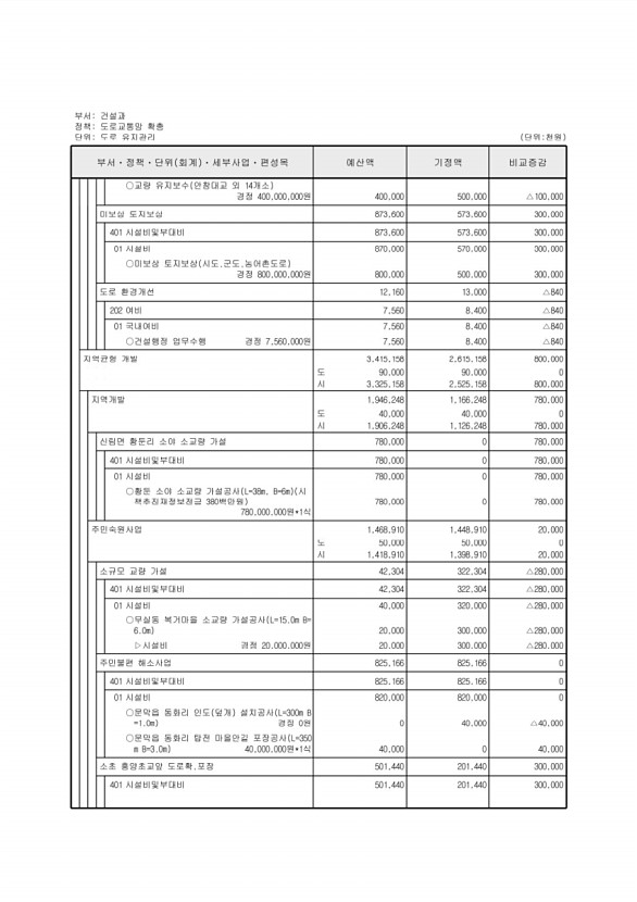 252페이지