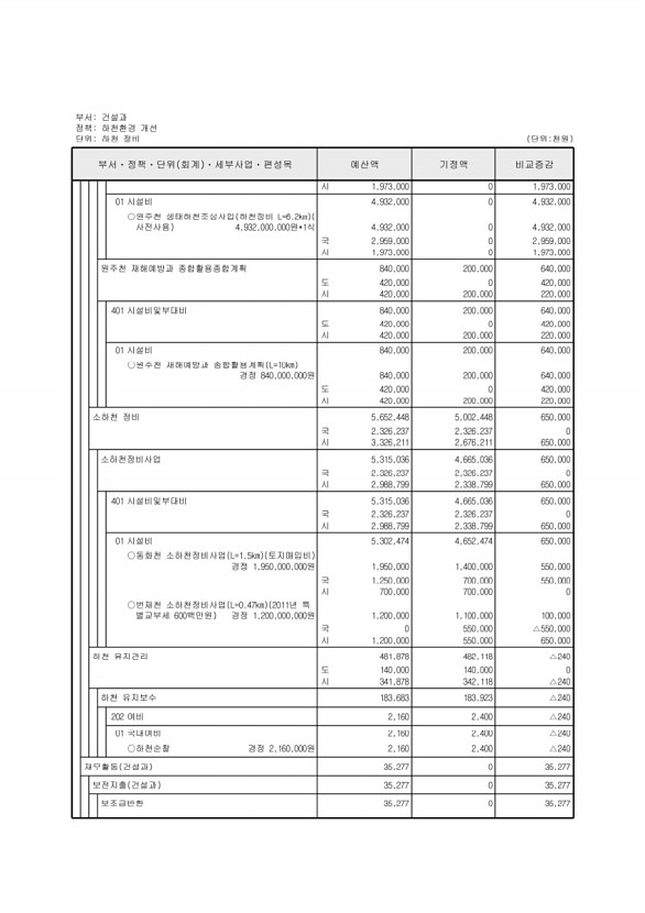 254페이지