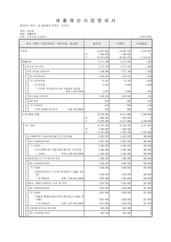 257페이지