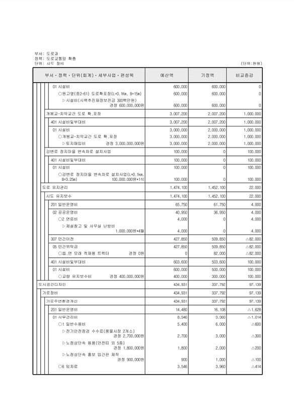 258페이지