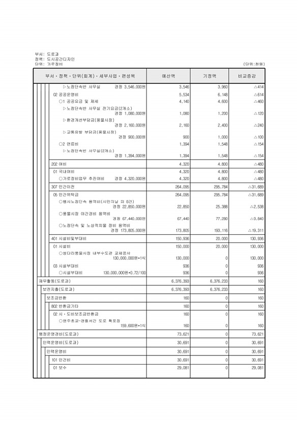 259페이지