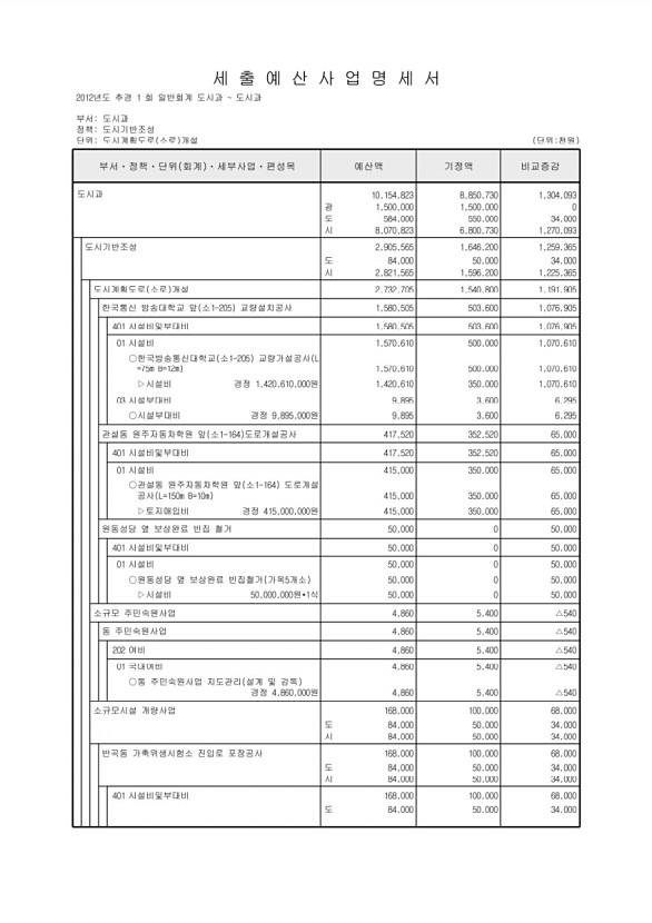 261페이지