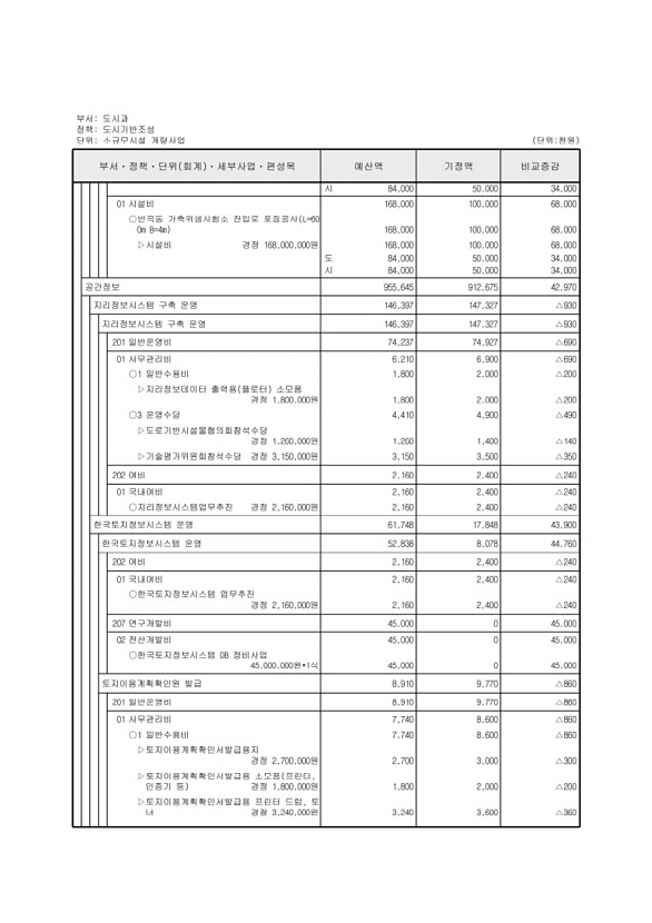 262페이지