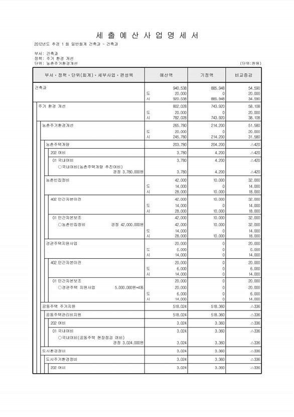 270페이지