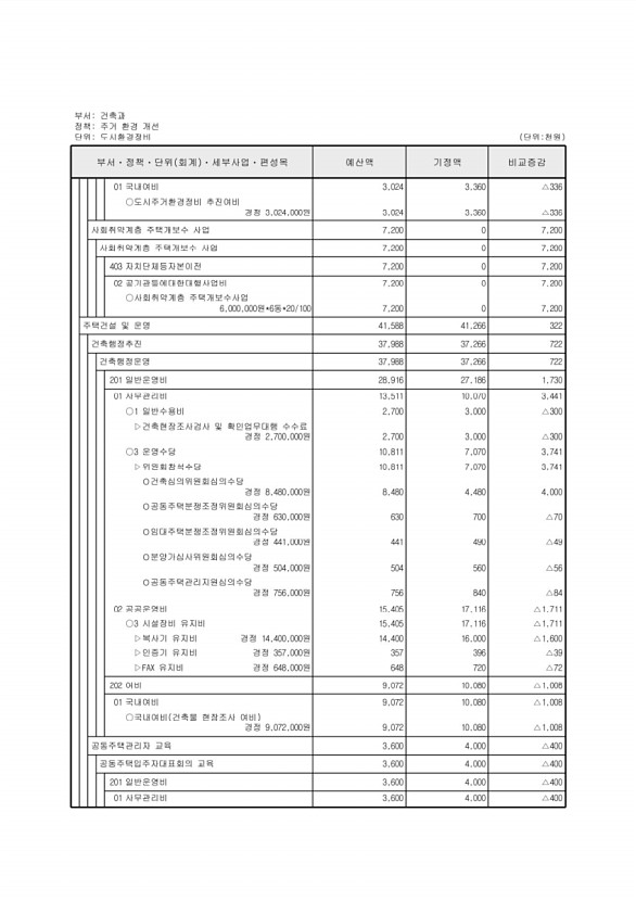 271페이지