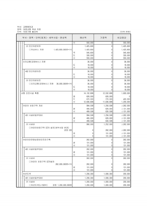 274페이지