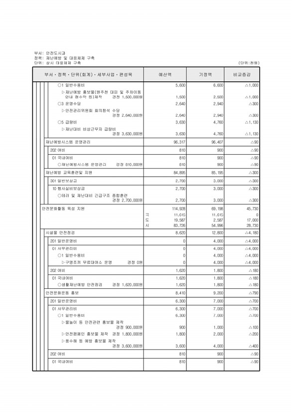 277페이지