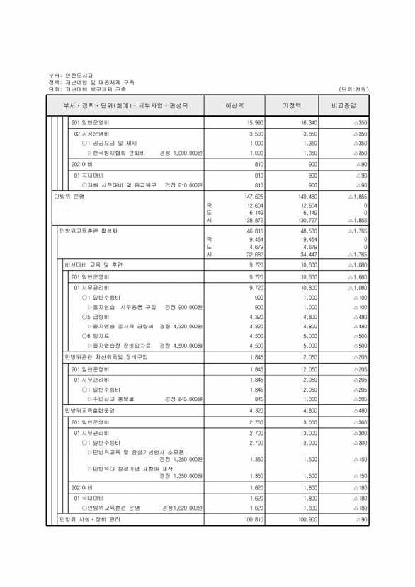 280페이지