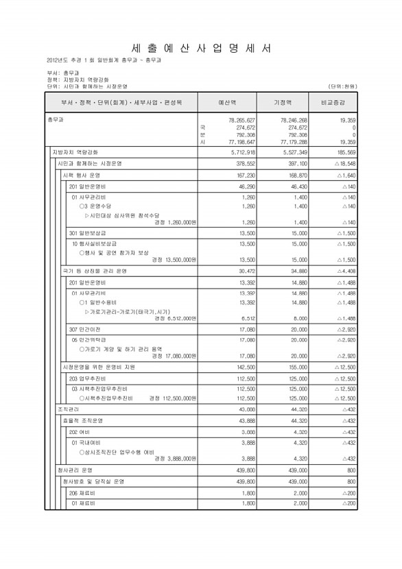 283페이지