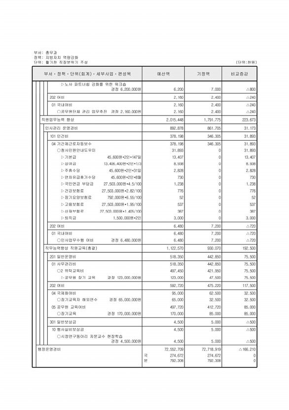 285페이지