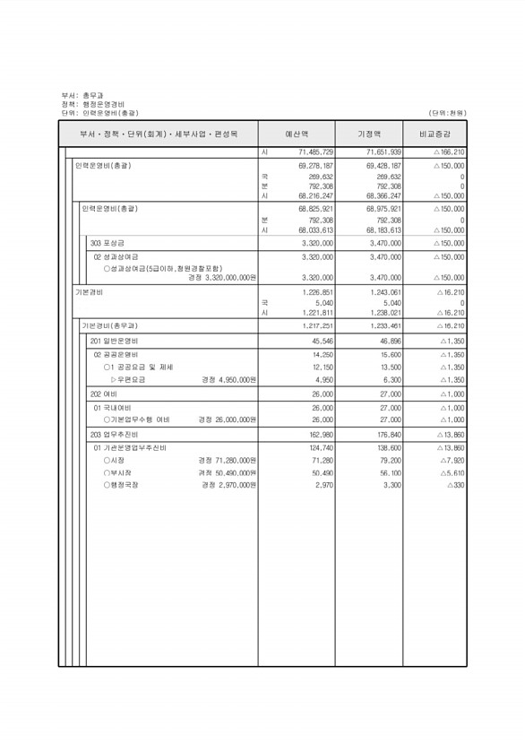 286페이지