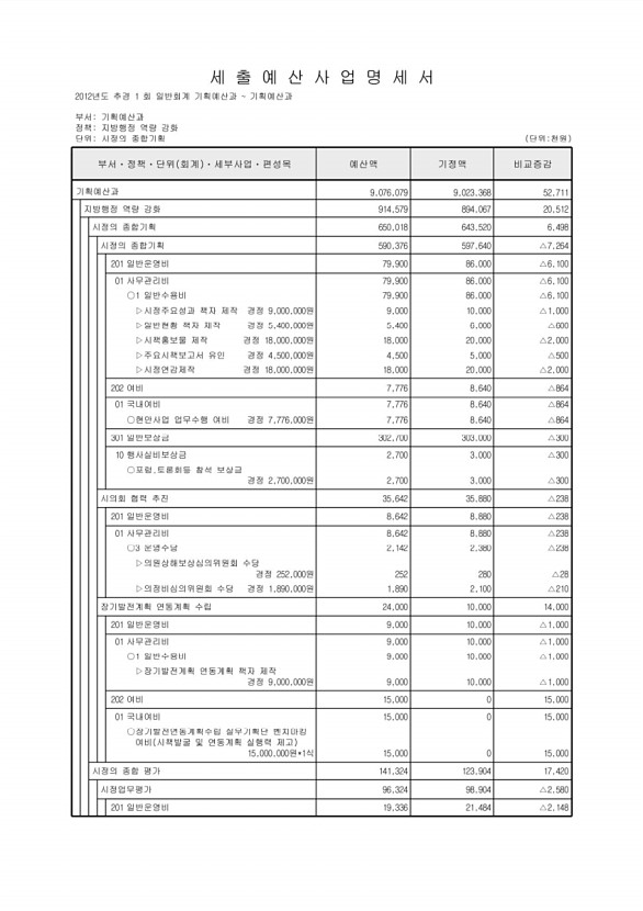 287페이지