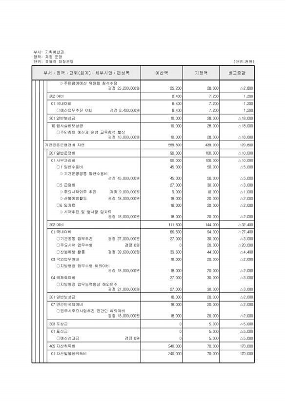 290페이지