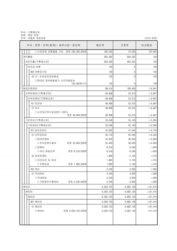 291페이지