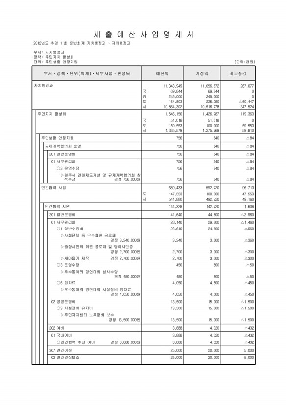 292페이지