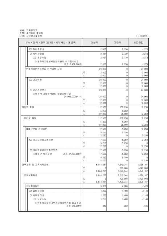 294페이지