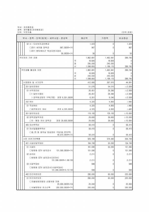 296페이지