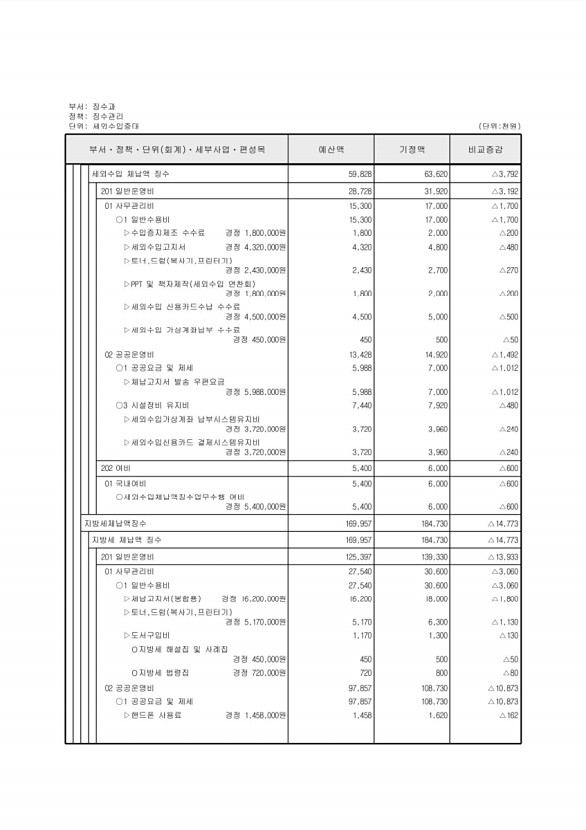 302페이지